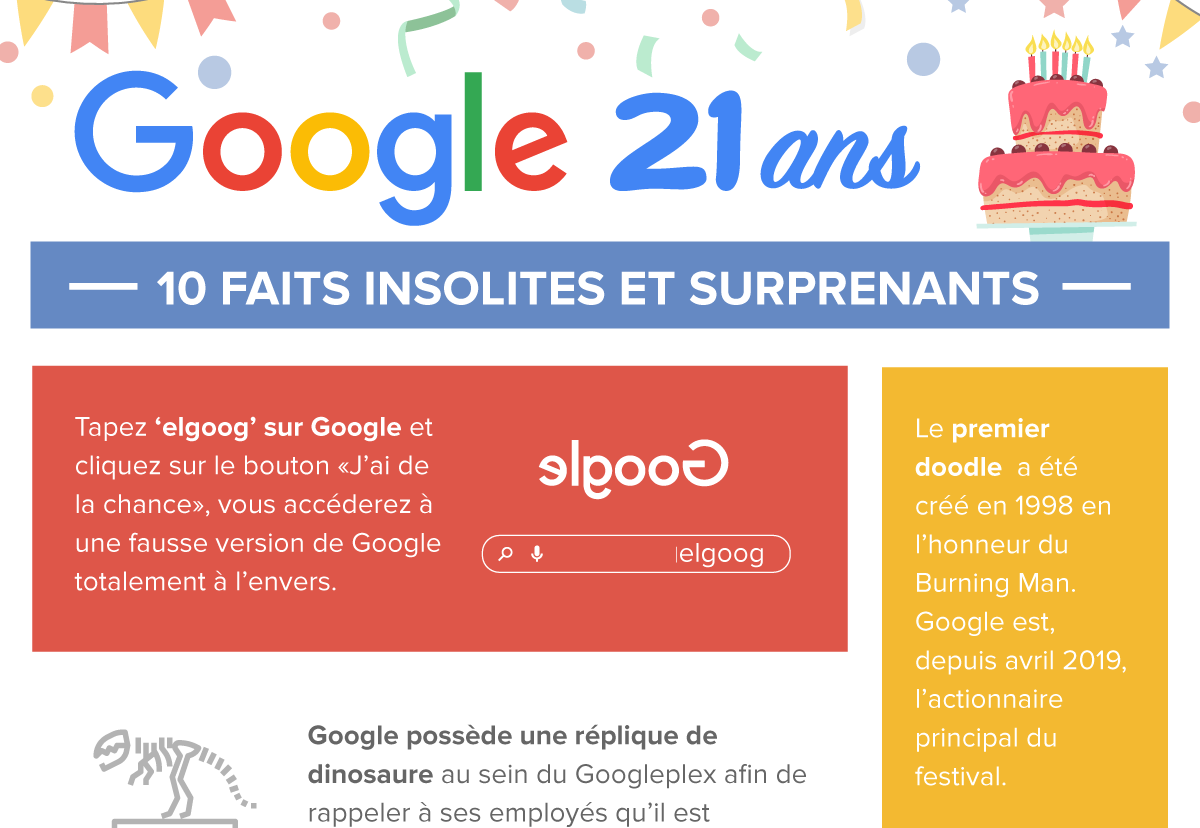 Infographie 21 Ans De Google Joyeux Anniversaire Google Semopti